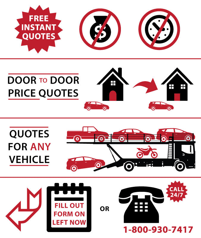 Auto Shipping Quote >> Auto Transport Process Start To Finish 800 930 7417 Auto Shipping Quote >> Auto Transport Process Start To Finish 800 930 7417